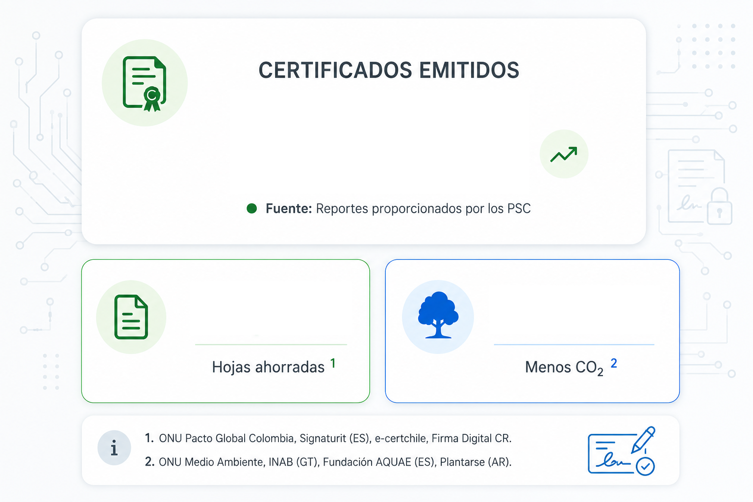 Indicadores